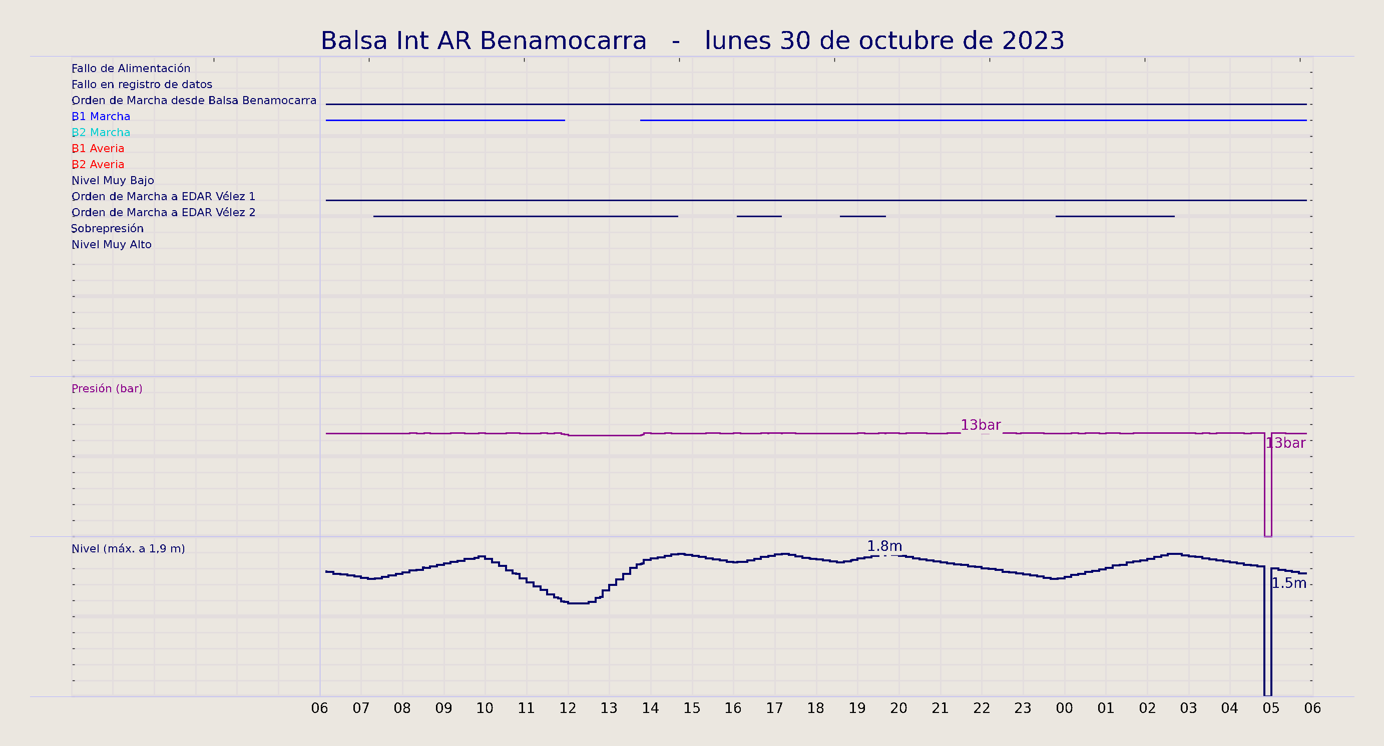 ../../imagenes/vid/2023/Balsa Int AR Benamocarra/2023-10-30 Balsa Int AR Benamocarra.png